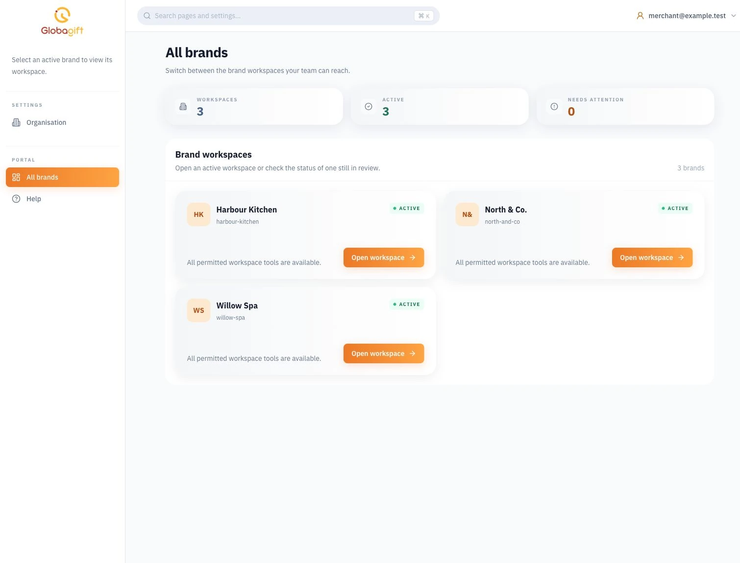 Three active workspaces in an example organisation.